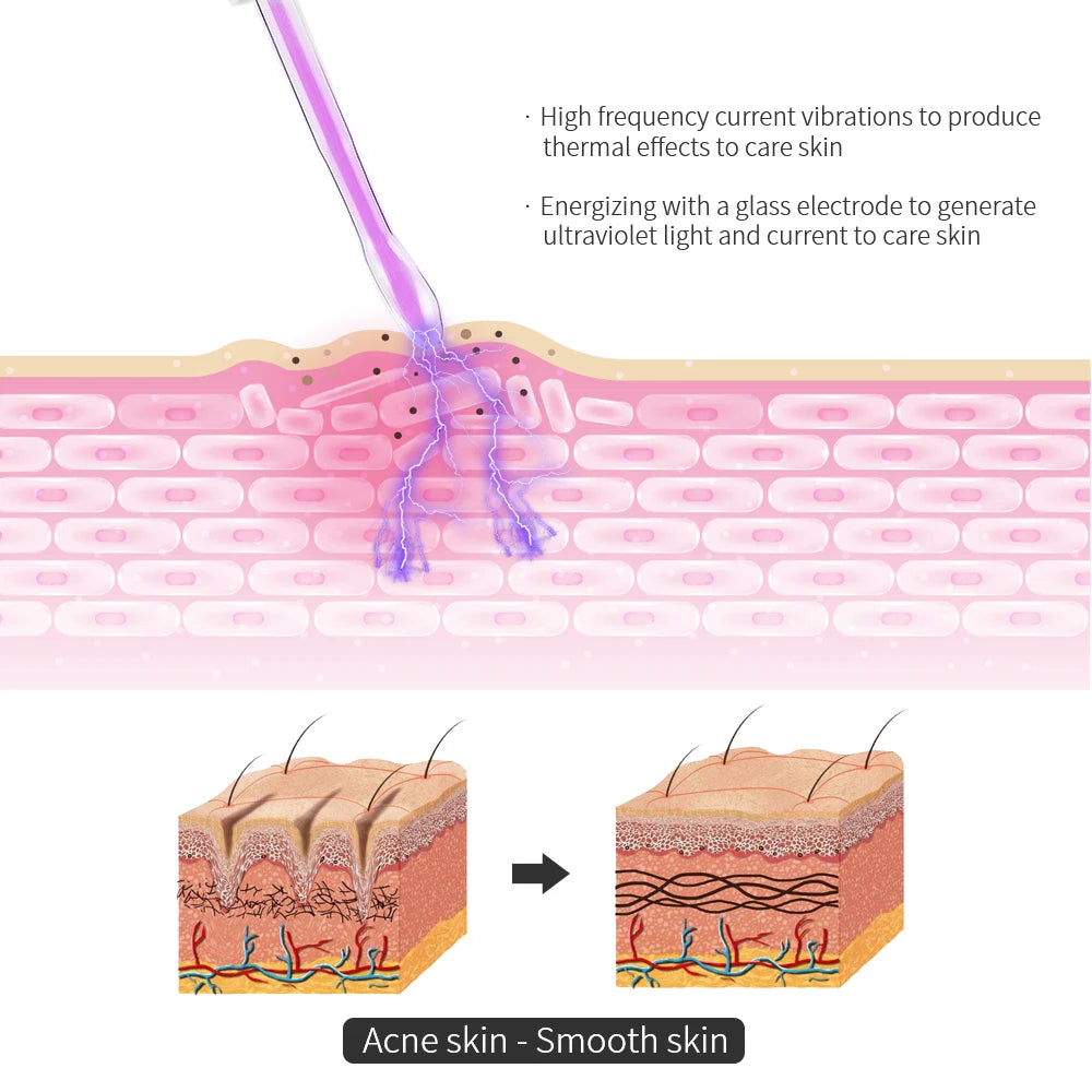 ClearPulse Skin Care Wand